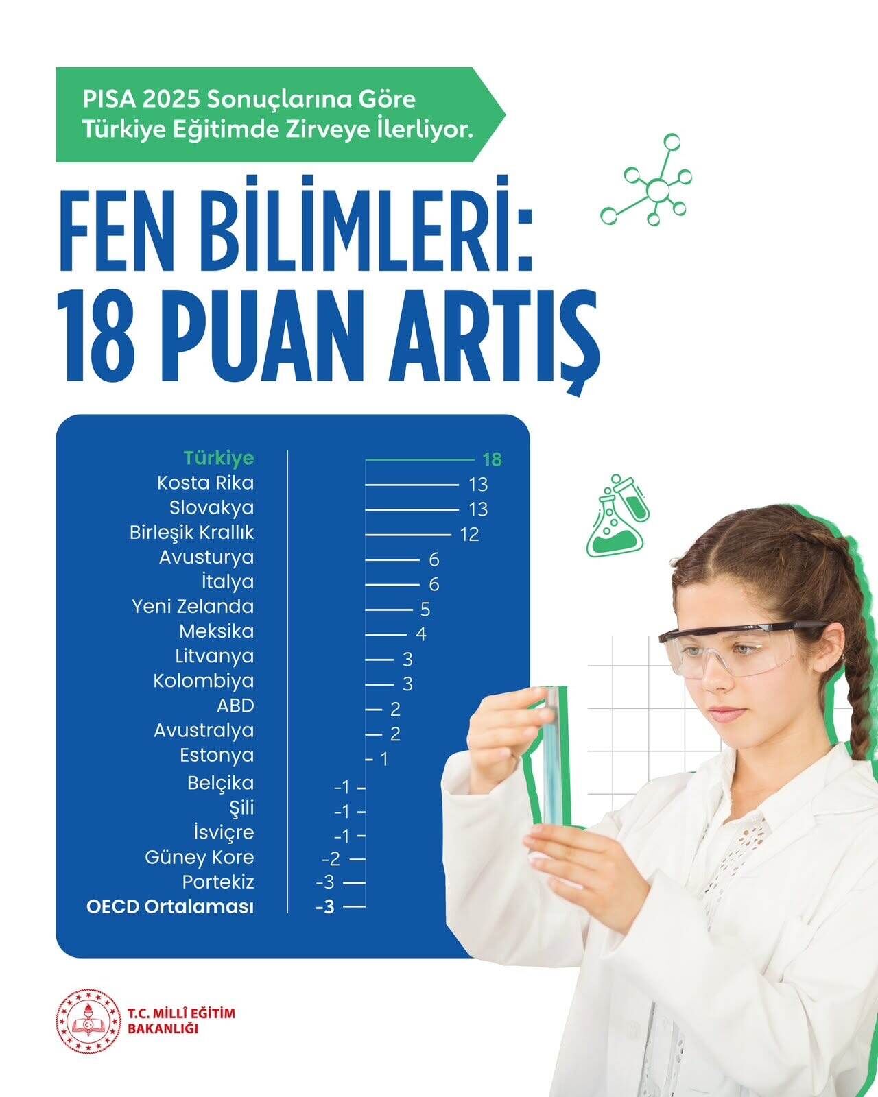PISA 2025