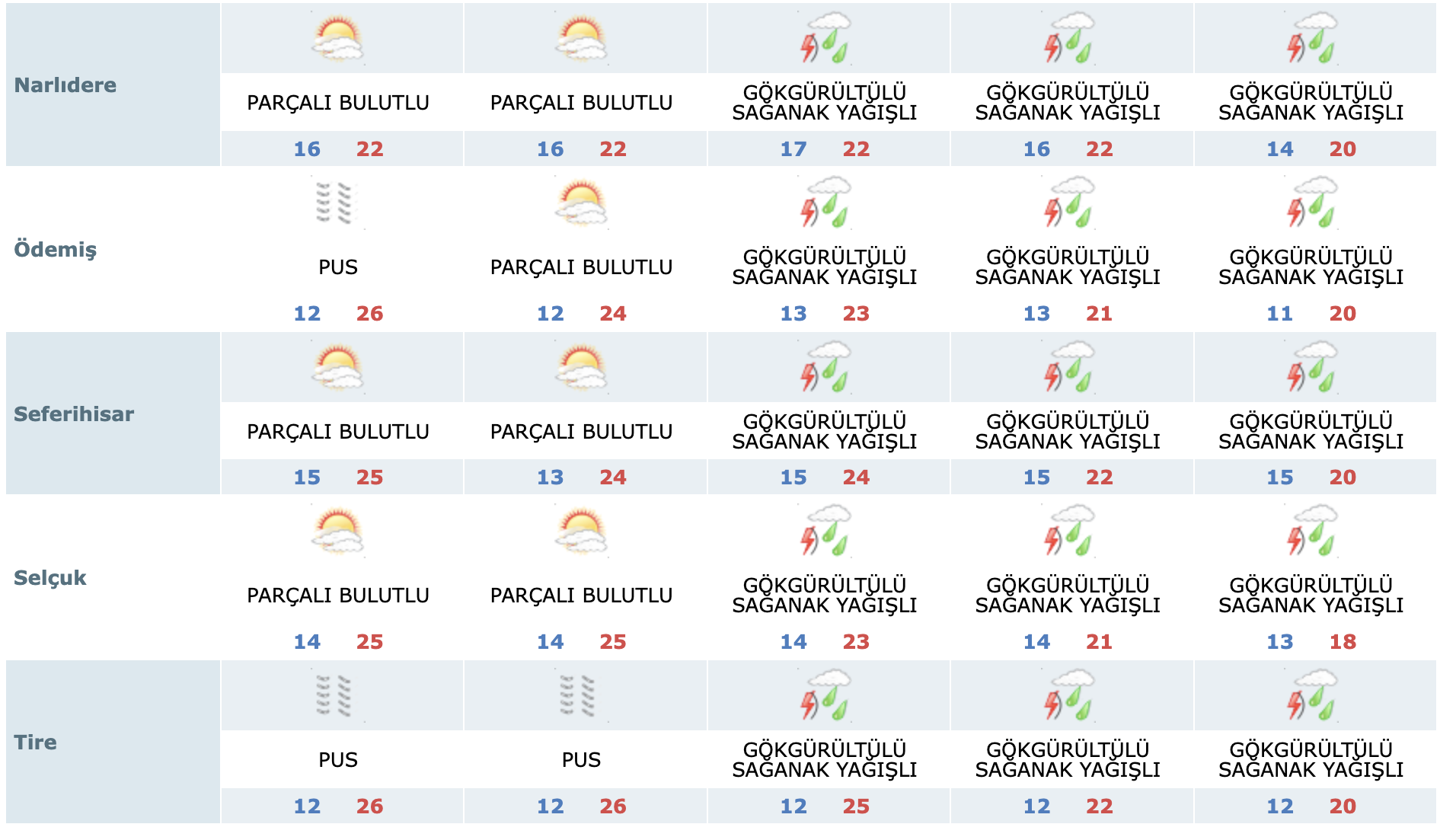 24 28 Eki̇m Hava Durumu4
