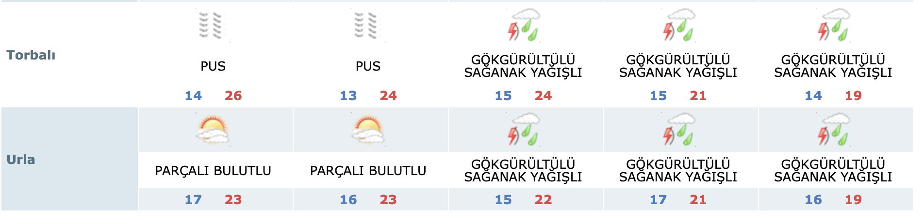 24 28 Eki̇m Hava Durumu5