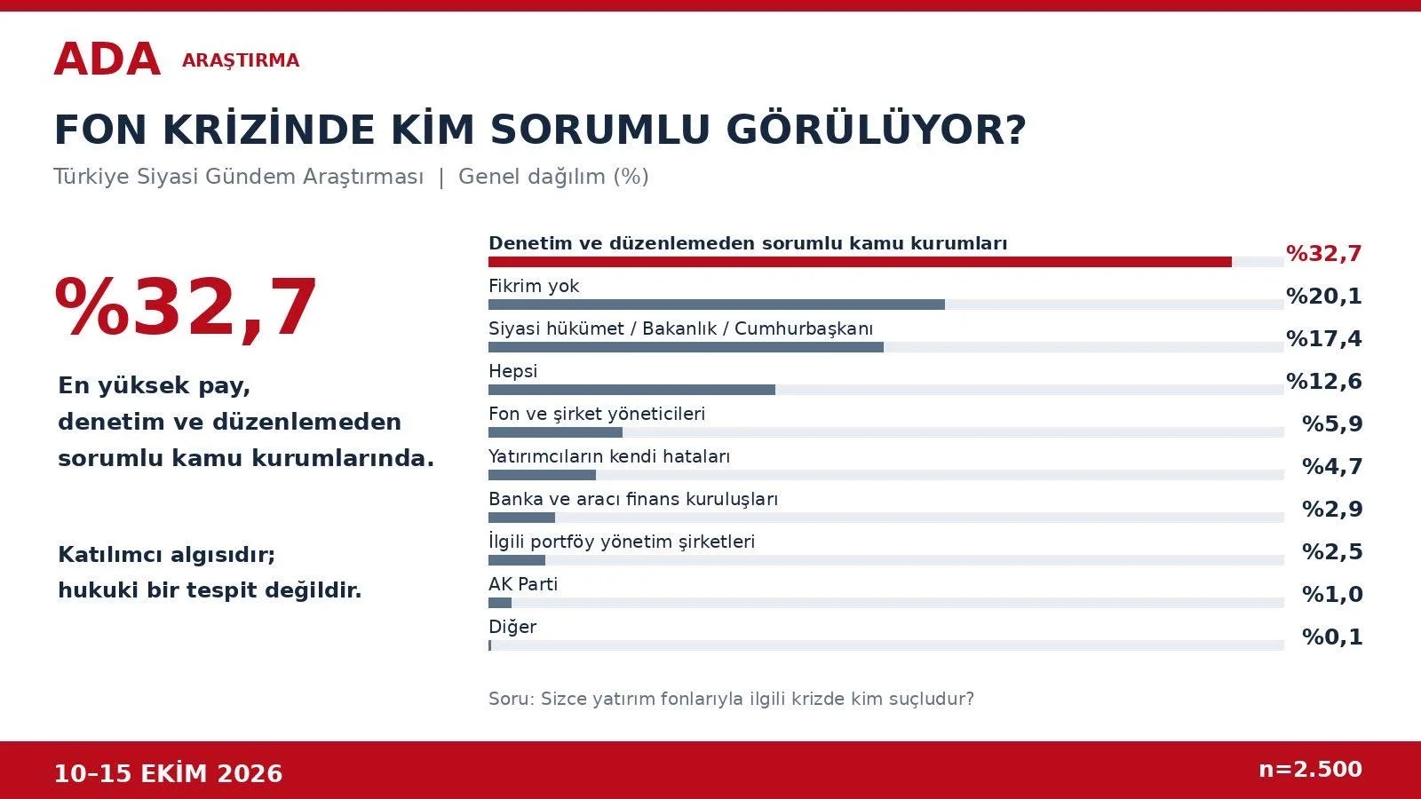 Ada Fon Araştırması