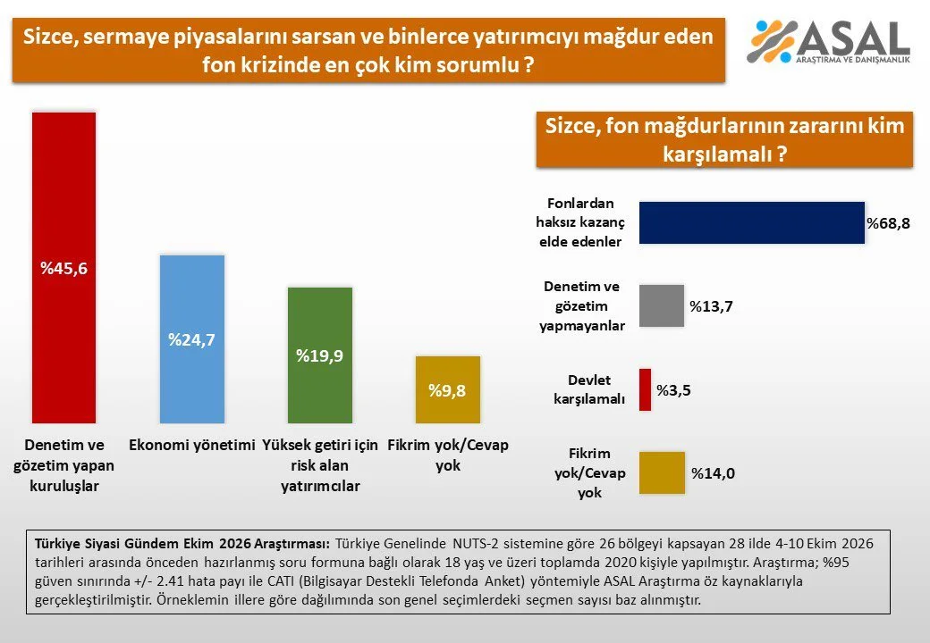 Asal Fon Araştırması