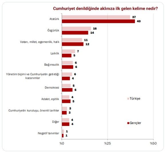 KONDA araştırdı