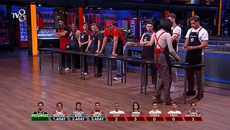 Masterchef Kazanan