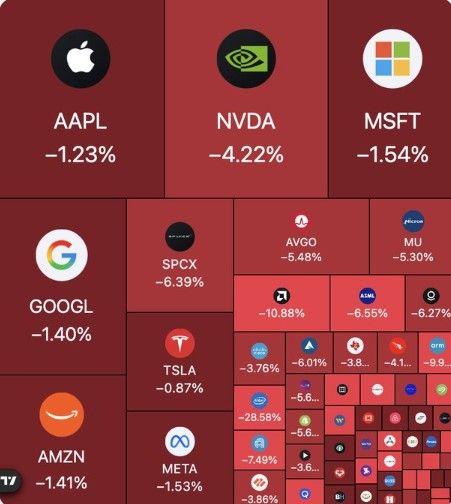 Nasdaq'da sert düşüş