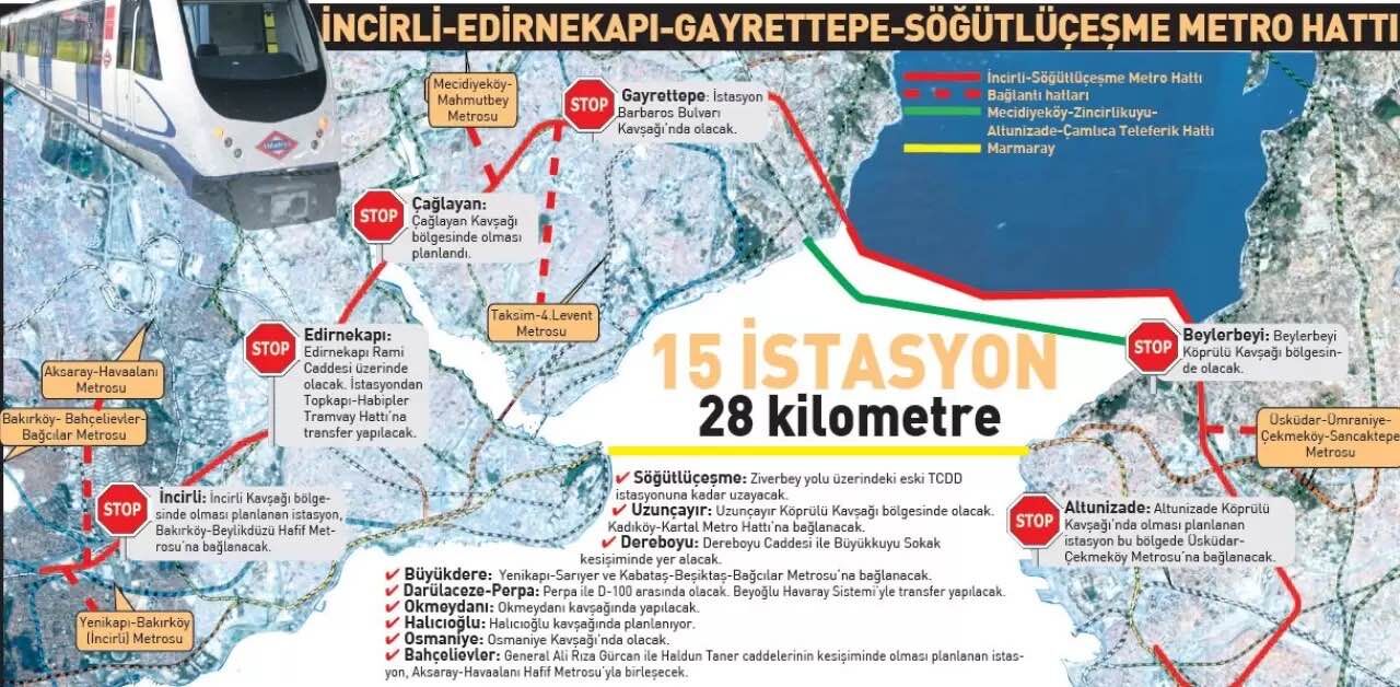 Yeni Marmaray